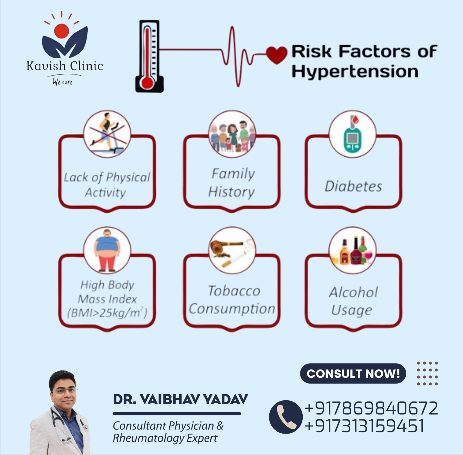 Best Doctor for Hypertension Treatment in Indore