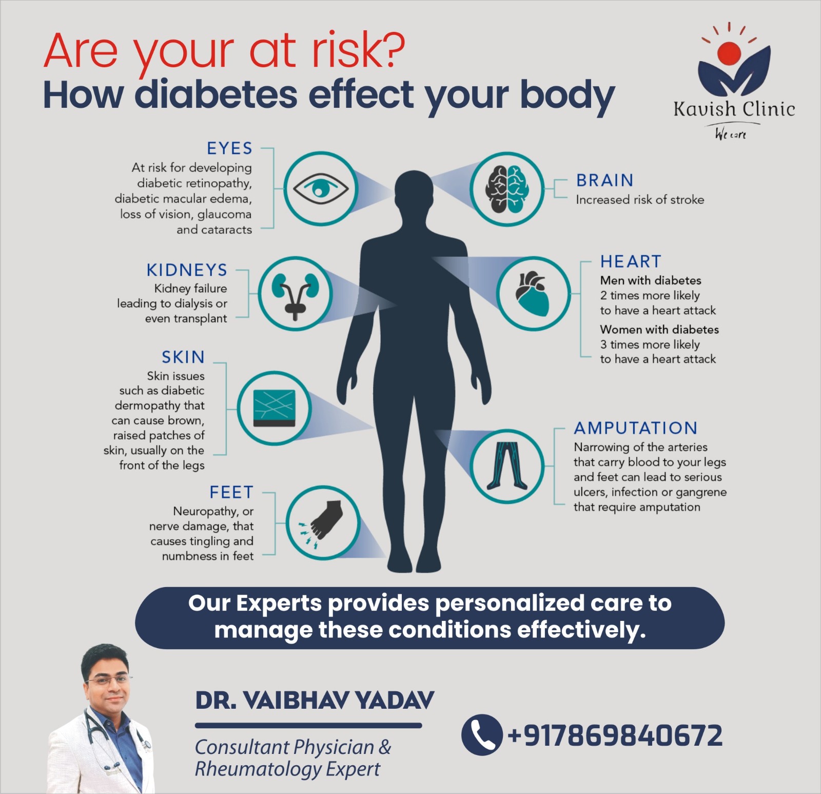 Best Diabetes Specialist in Indore